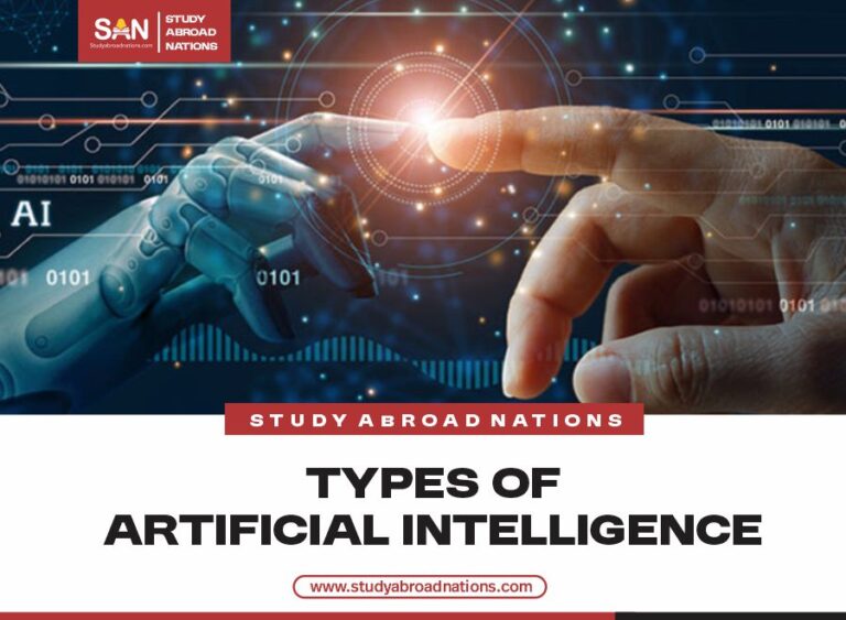 7 types d'intelligence artificielle avec exemples (2026)